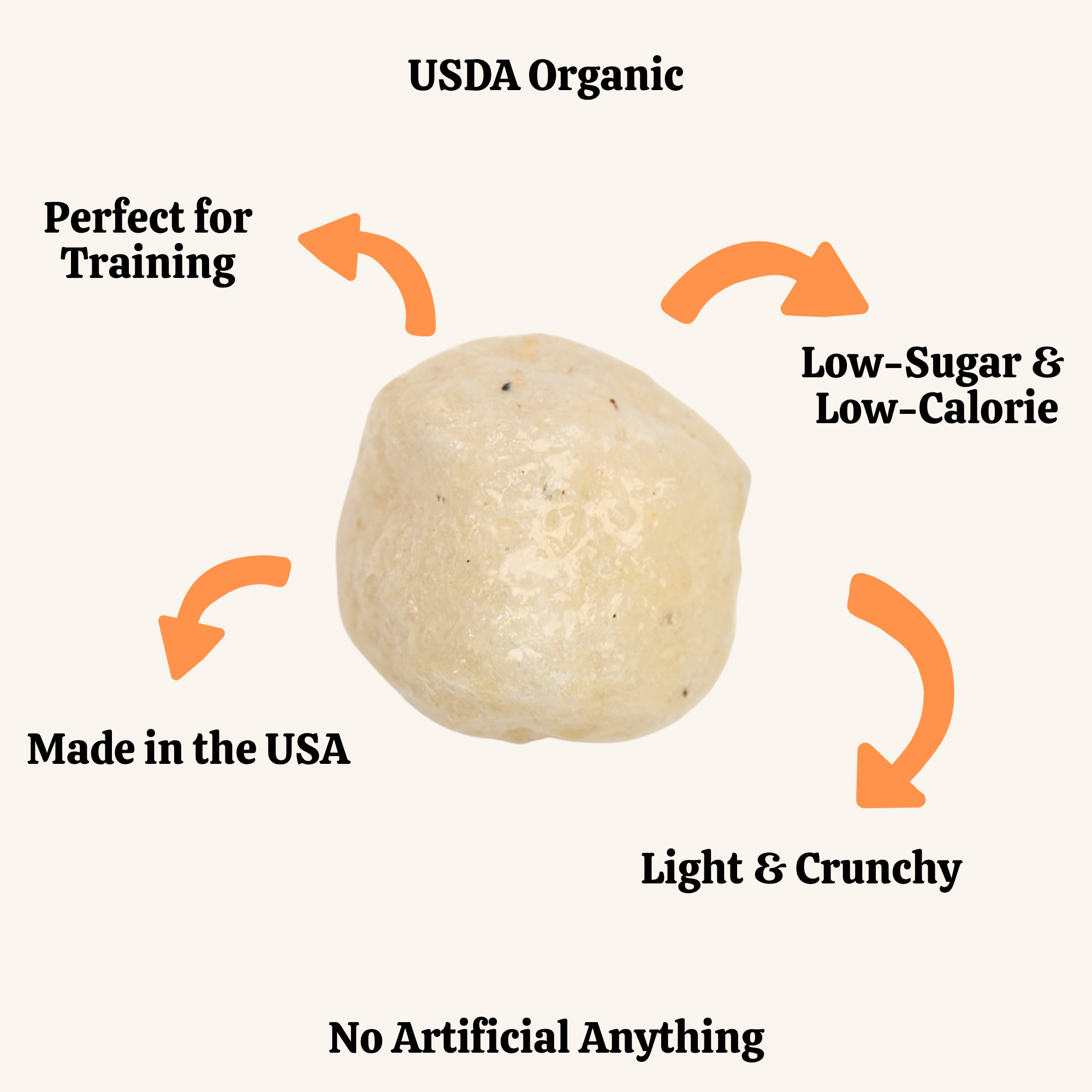 Ball of dog food with USDA Organic label and text about its qualities on a white background